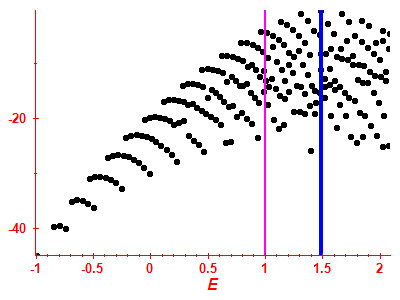 Strength function log
